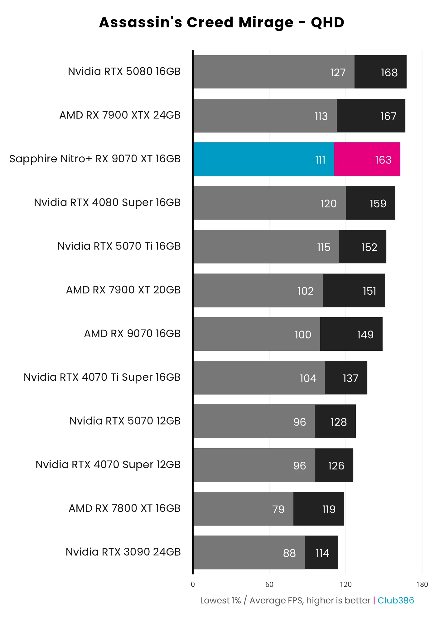 GPU Power Connector Safety: Why T‑Guard and 8‑Pin Cards Matter