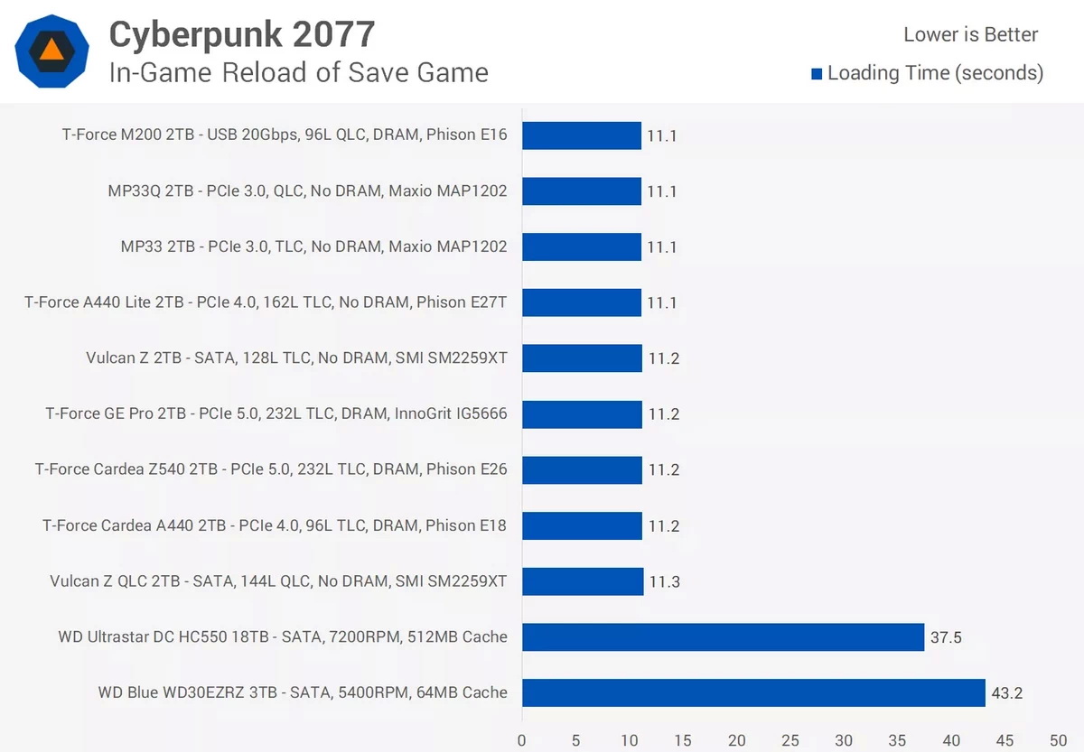 256GB vs 512GB vs 1TB SSD: Chọn dung lượng cho gaming và dựng hình