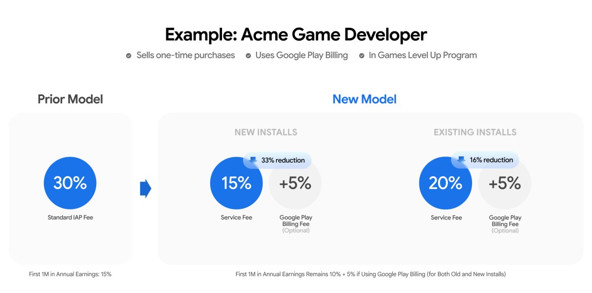 Third-Party App Stores Are Now Live on Android