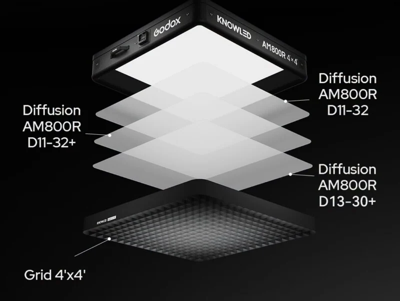 Next-Generation LED Lighting Is Rewriting Location Work