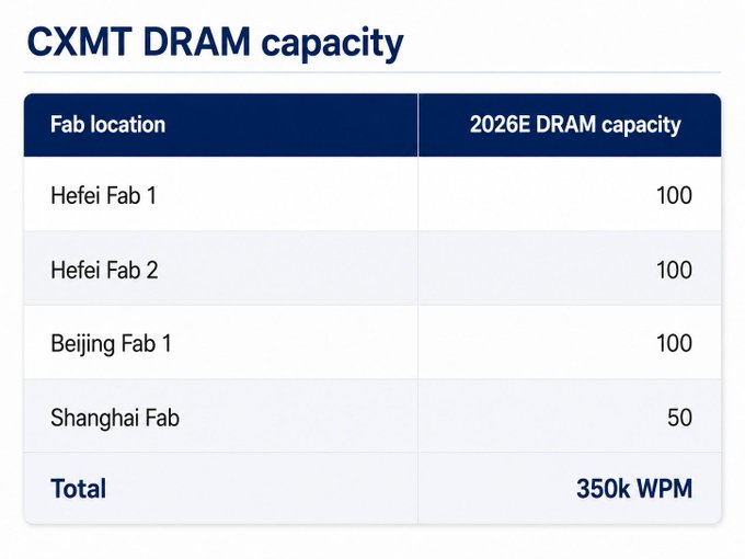 CXMT DDR5 RAM: Capacity Is Rising, Consistency Is Not