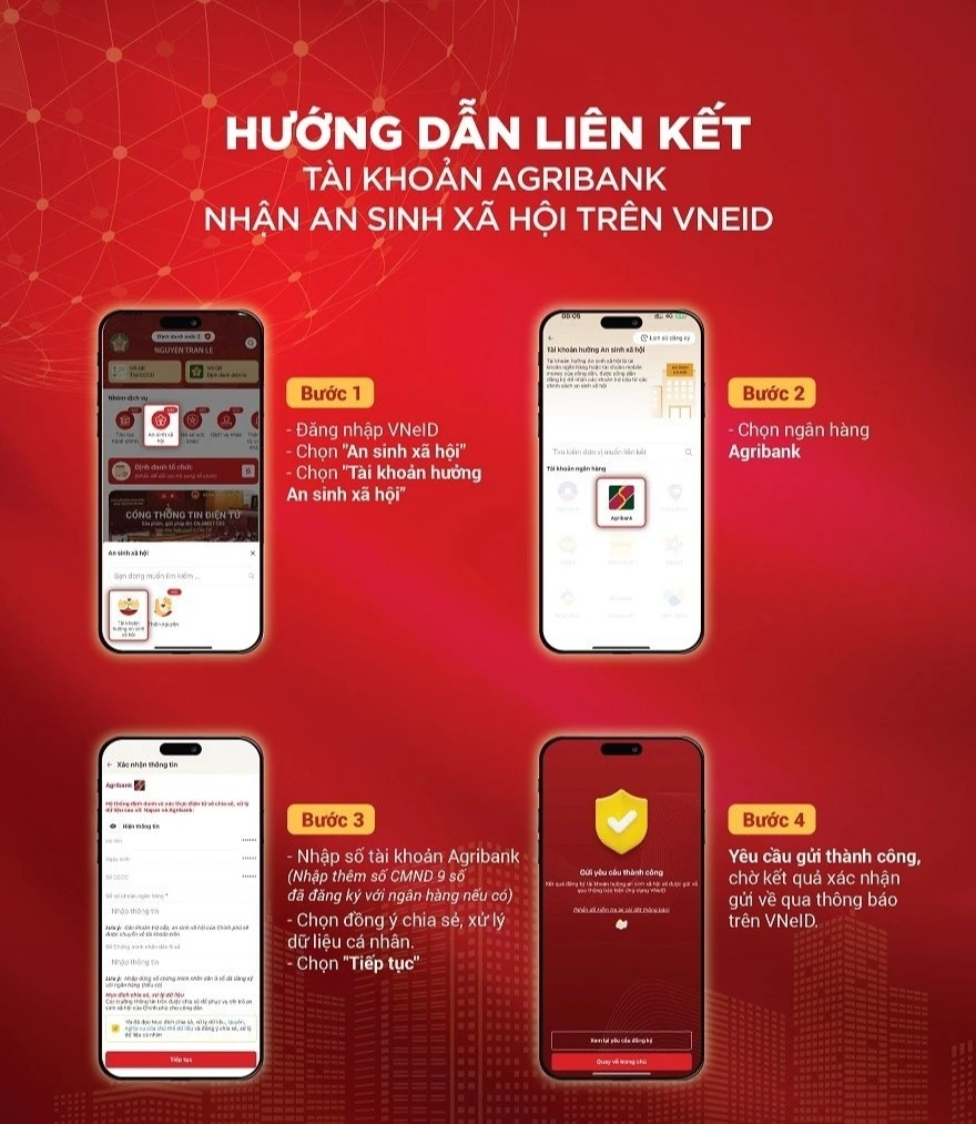 Hướng dẫn liên kết tài khoản An sinh xã hội trên VNeID