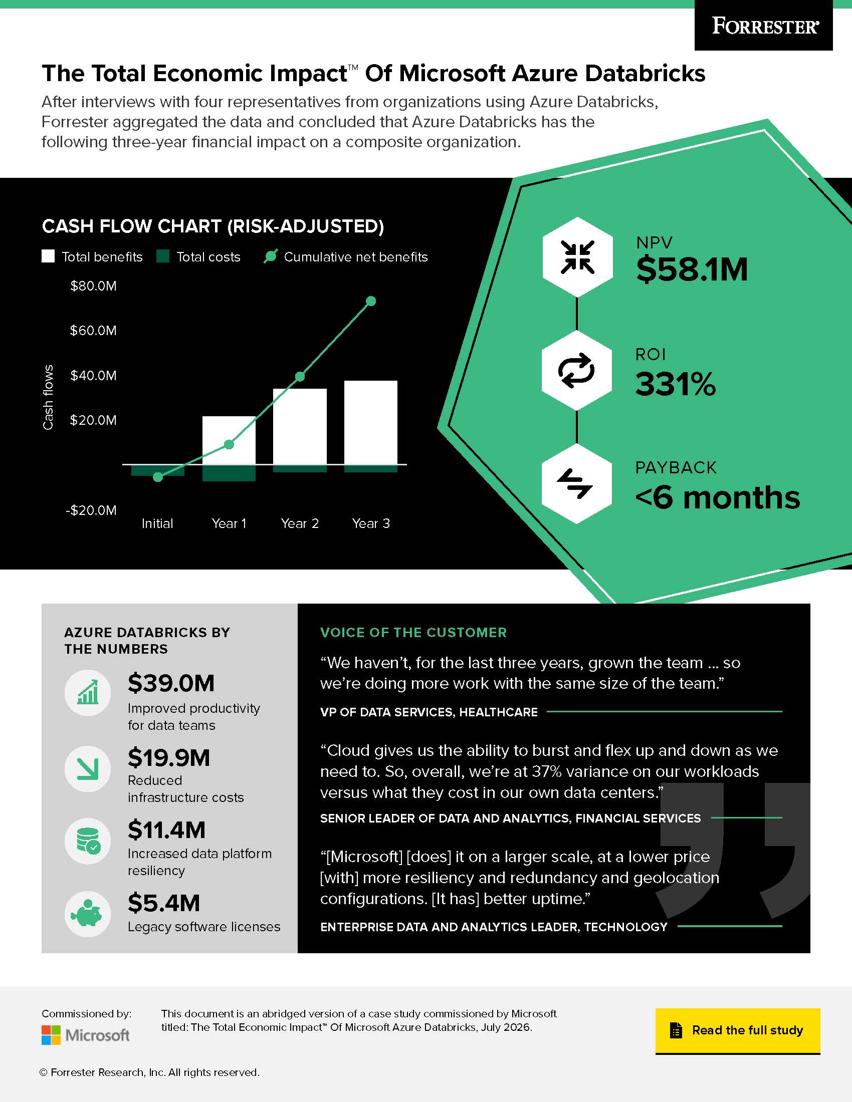 Databricks and Microsoft Put Business Logic at the Heart of Enterprise AI