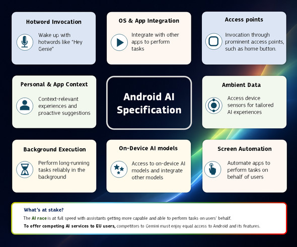 EU buộc Google mở Android cho trợ lý AI cạnh tranh: người dùng được gì, mất gì?