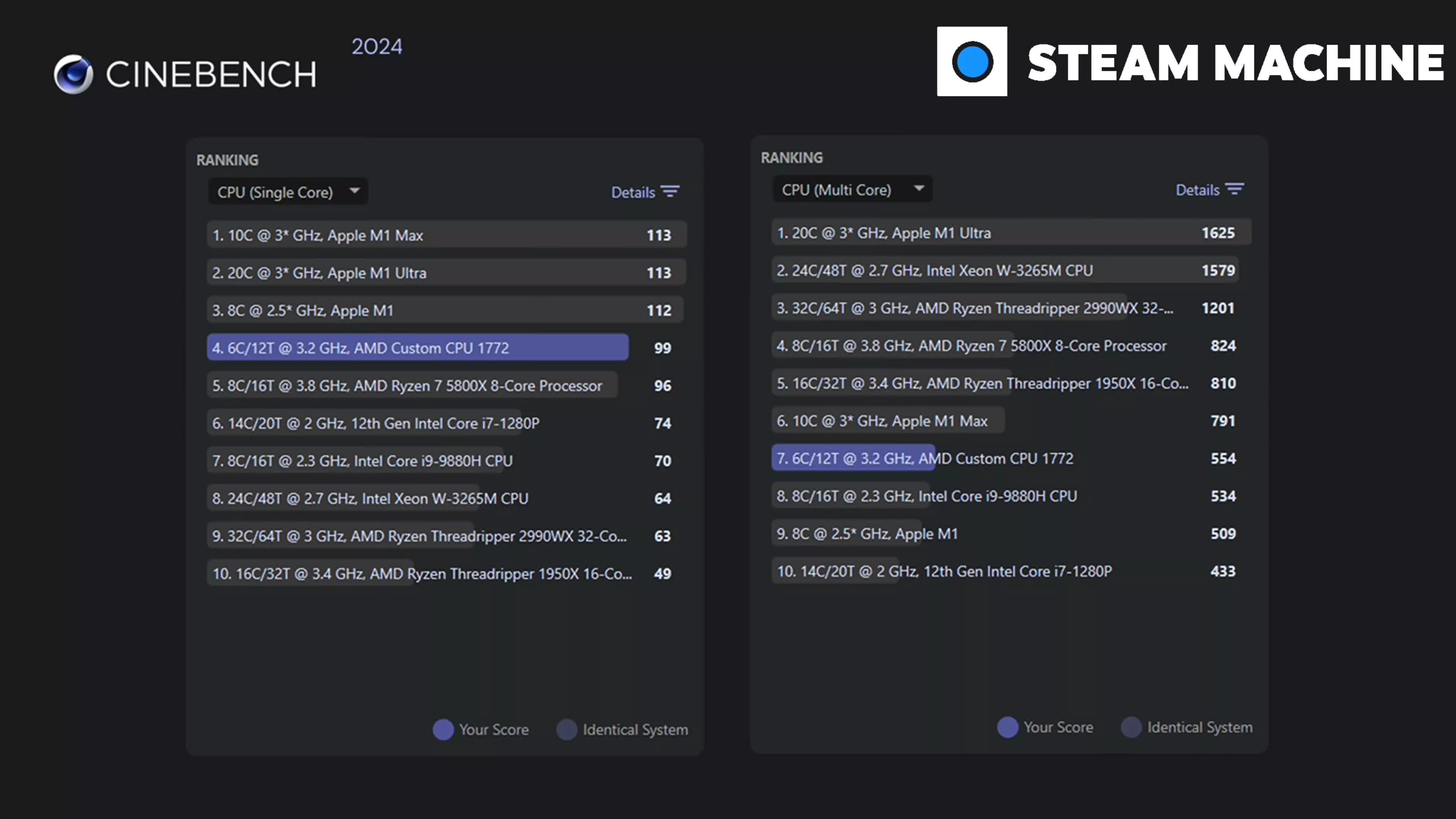 SteamOS vs Windows 11: Steam Machine Performance Is Now a Dead Heat
