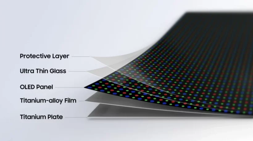 Samsung’s Flex Titanium: 20× Stiffness, Not 20× Durability