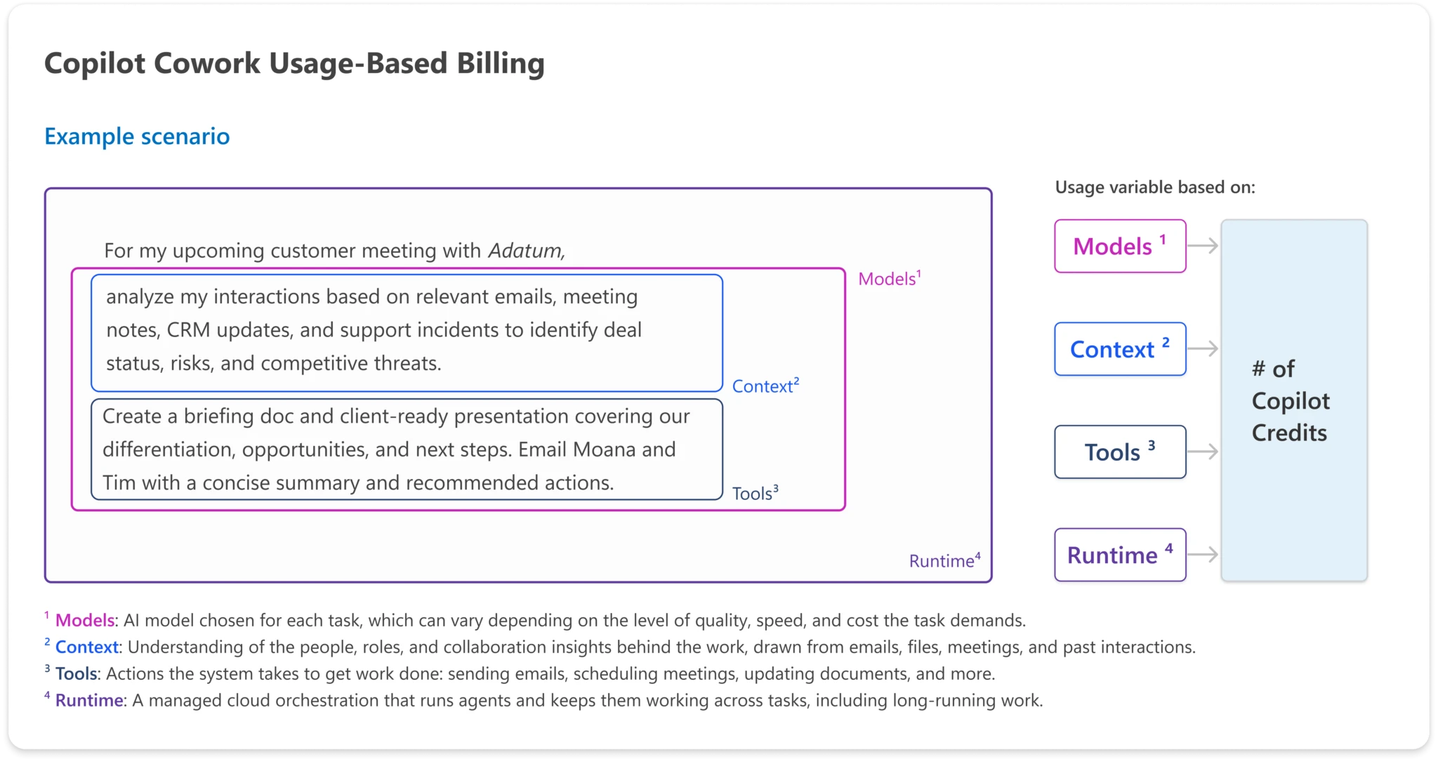 How Copilot Cowork Tackles Enterprise Automation Adoption