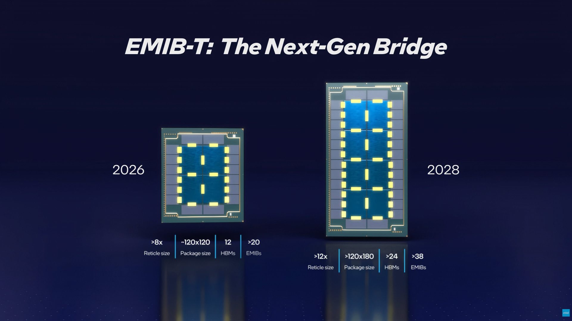 Intel Foundry Lands AMD and NVIDIA: A New PC Silicon Power Map