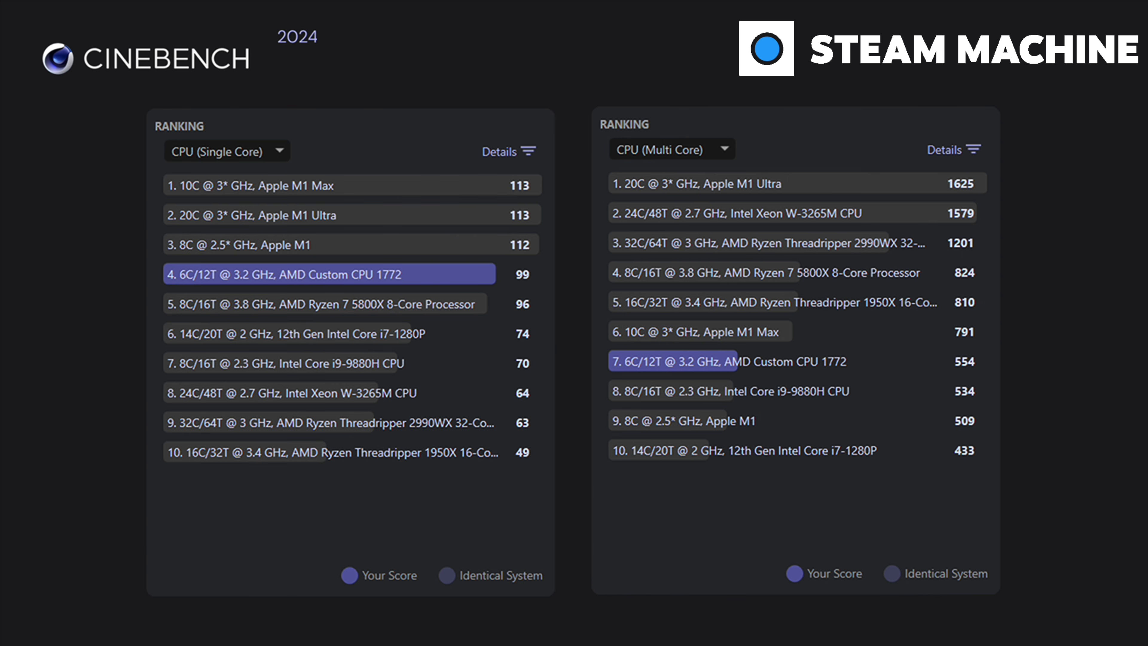 Windows vs Linux Gaming Performance: Which OS Wins and Why