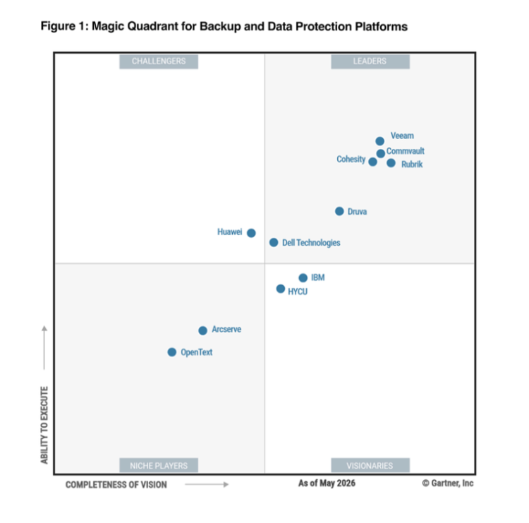 Commvault and Veeam Redefine Enterprise Backup Leadership
