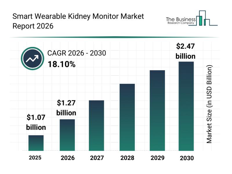 Medical-Grade Wearables Are Reshaping Health Monitoring