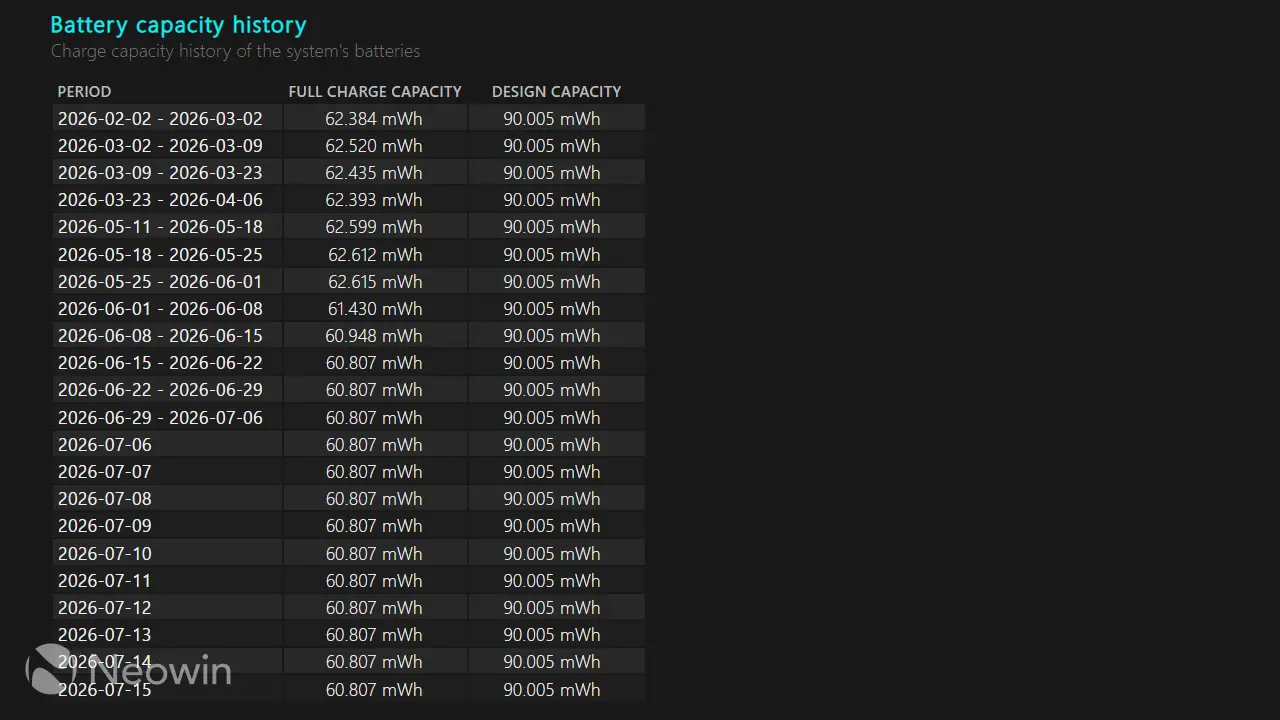 Check Your Laptop Battery Health in Minutes with Windows