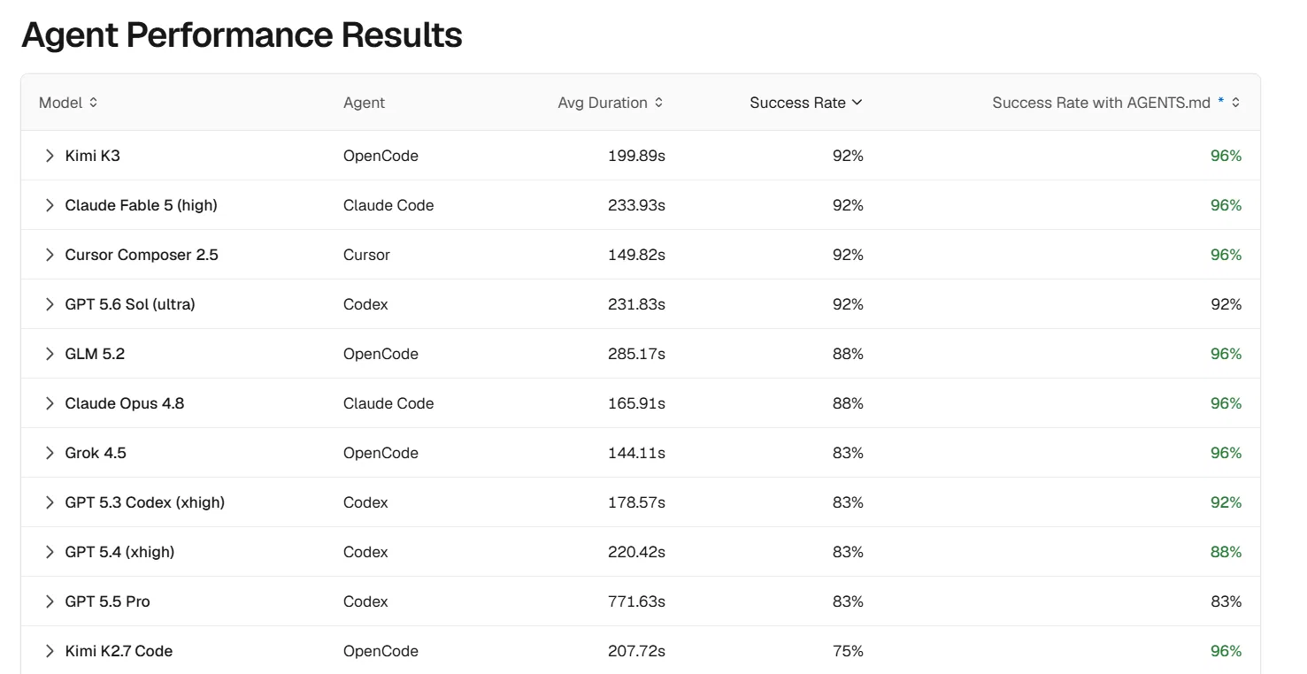 Kimi K3 Dominates Code Generation Benchmarks and Game Demos