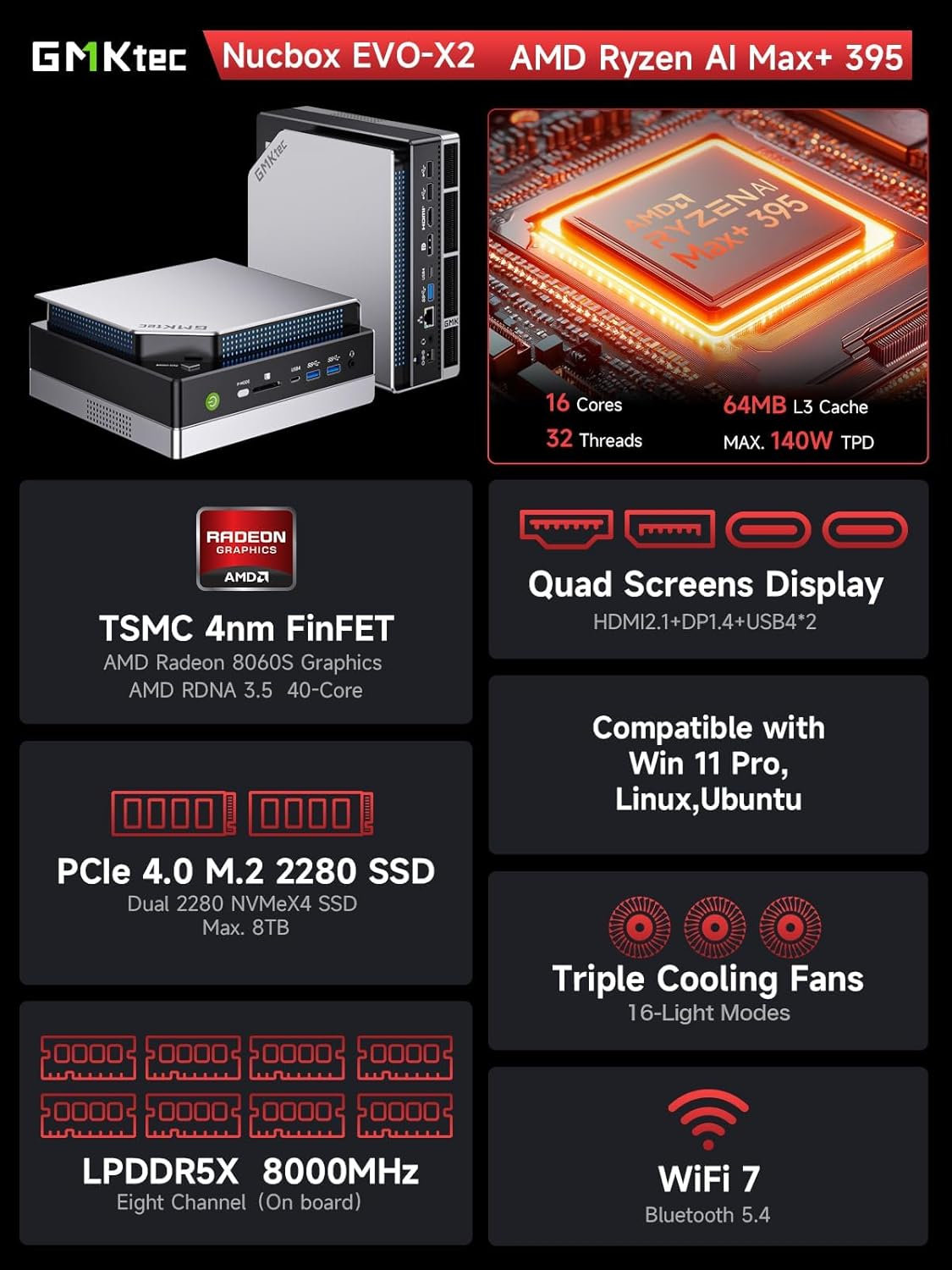 GMKtec EVO-X2 phiên bản tiết kiệm: 128GB RAM, 96GB VRAM cho đồ họa