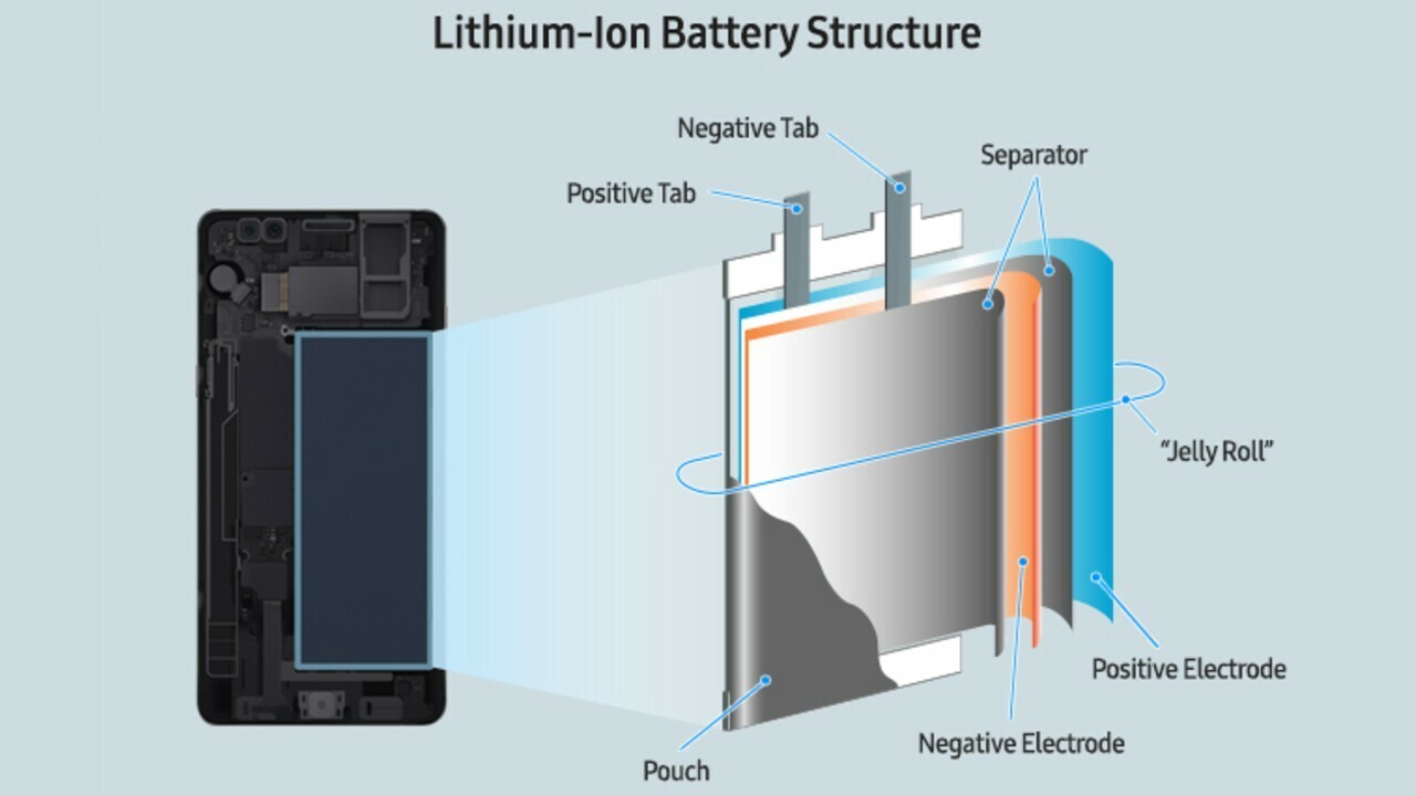 Is Fast Charging Destroying Your Phone's Battery?