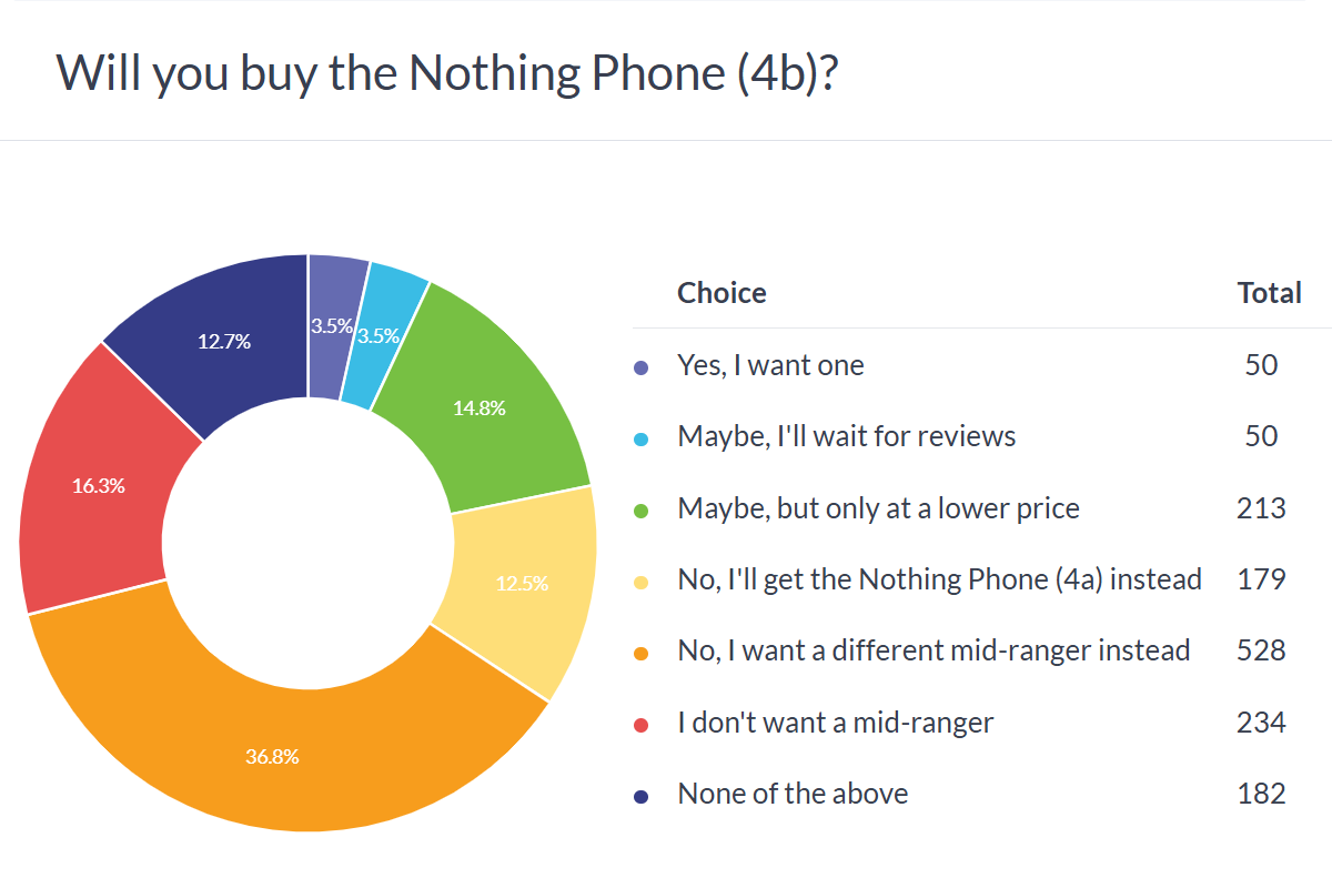 Why Flagship Phones Aren't Worth It for Most People