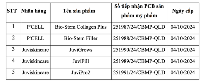 Những gì bạn cần biết về vụ thu hồi 5 mỹ phẩm Kencare