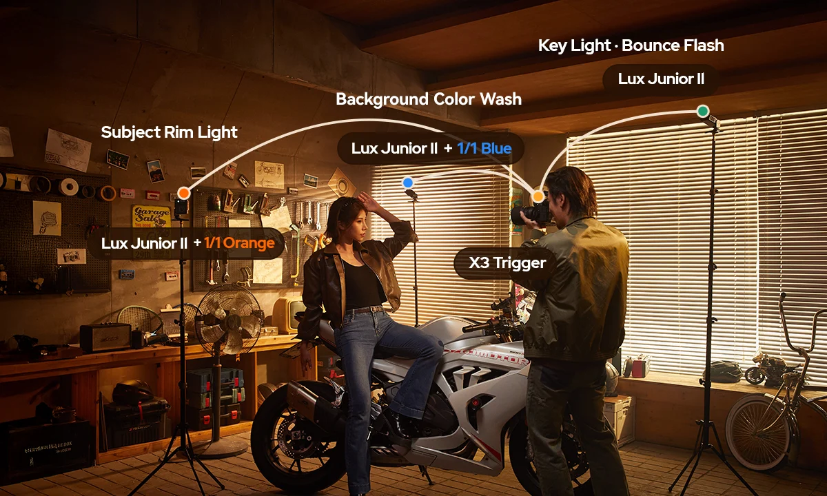 L-bracket Peak Design và flash Godox Lux Junior II: khác biệt ở tư duy làm việc