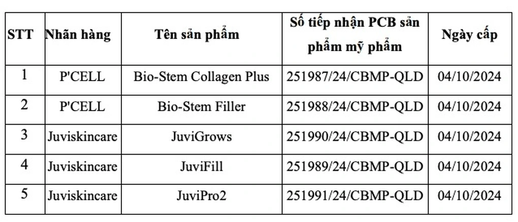 Đình chỉ 5 mỹ phẩm Kencare: Người dùng cần làm gì ngay?