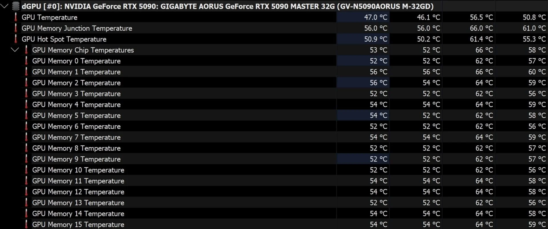 RTX 50 VRAM nhiệt độ: Mod cộng đồng mở khóa giám sát GDDR7