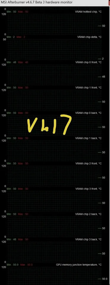 RTX 50 VRAM nhiệt độ: Mod cộng đồng mở khóa giám sát GDDR7