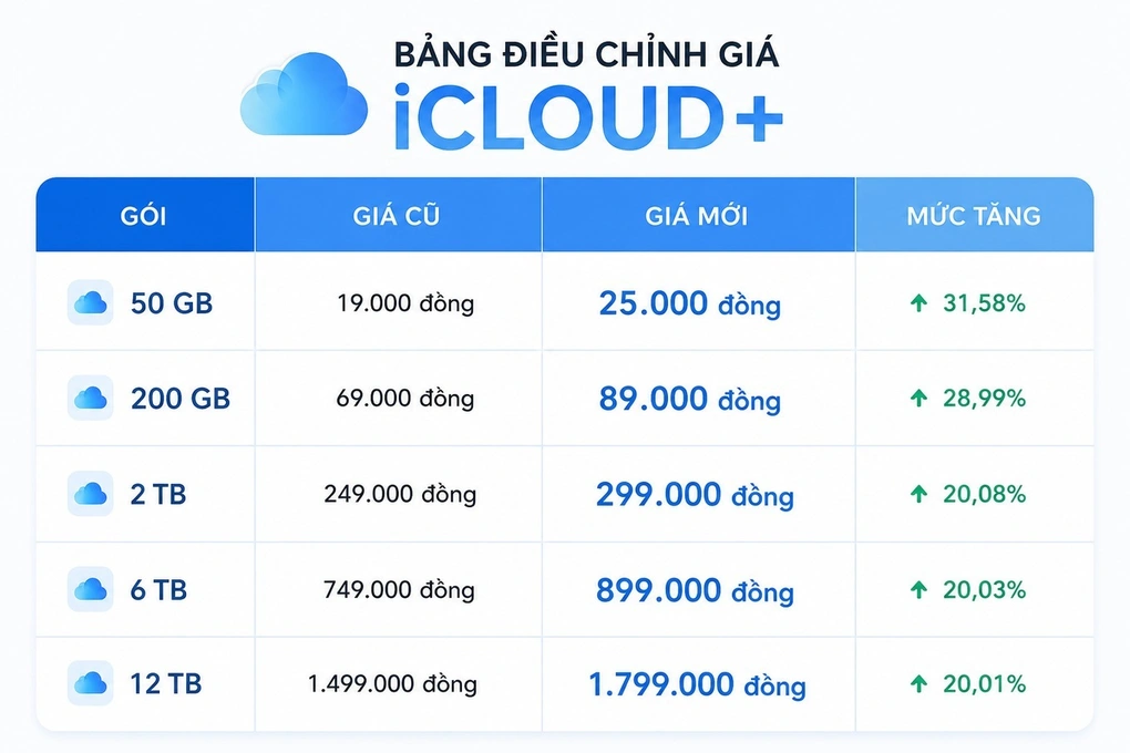Tại sao Apple tăng giá iPhone tại Nhật Bản tới 11%?