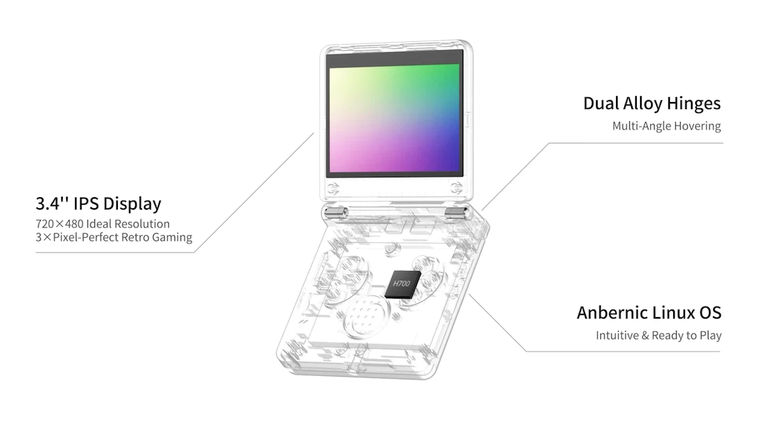 Ayaneo and Anbernic Race to Recreate the Game Boy Advance SP