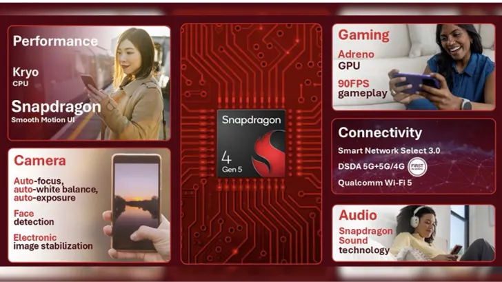 How Budget AI Chips Are Making Mid-Range Phones Feel Flagship