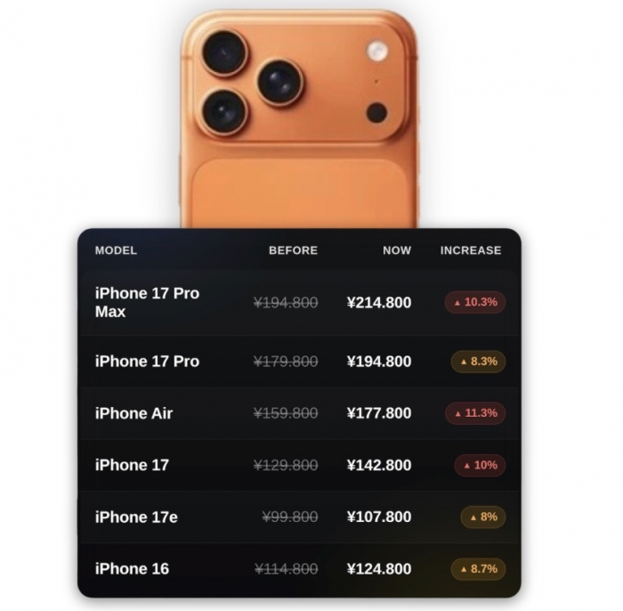 Apple tăng giá iPhone tại Nhật Bản: Tín hiệu cho làn sóng tăng giá toàn cầu?