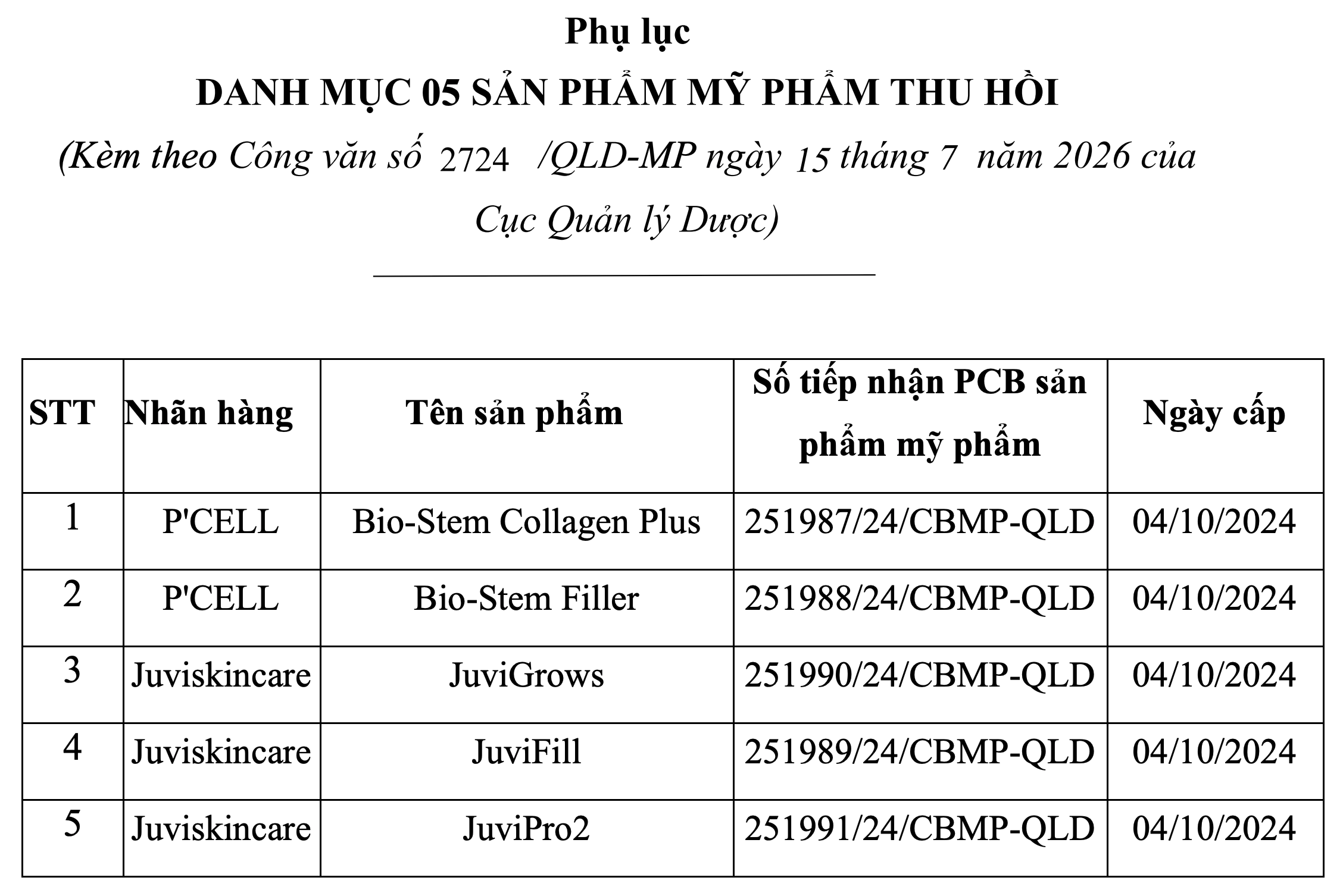 Thu hồi 5 mỹ phẩm Kencare: Đã đến lúc người mua khó tính hơn