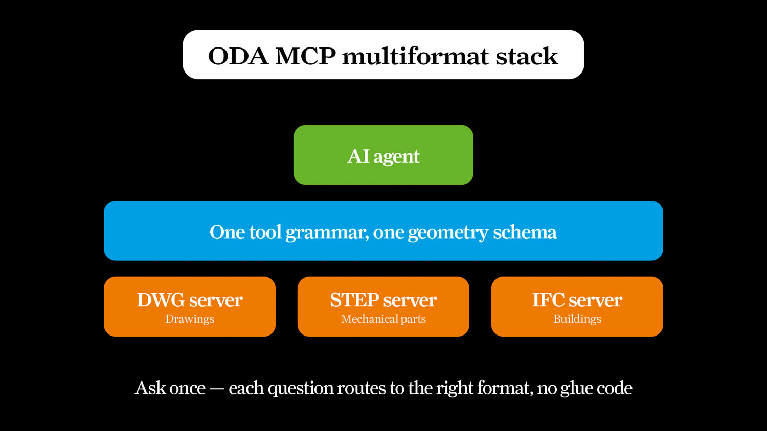 AI Shape Intelligence Is Transforming CAD Workflows