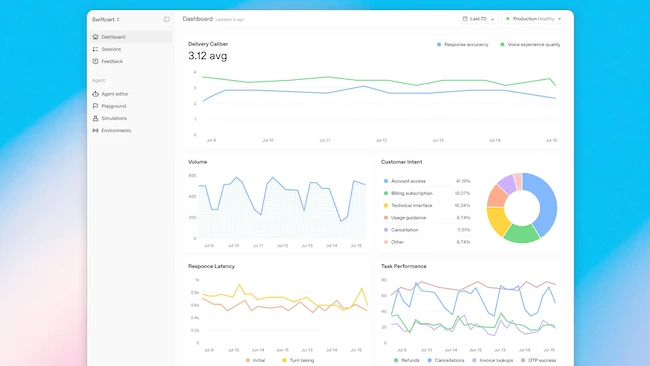 OpenAI Presence Turns Enterprise Voice Agents Into a Managed Service