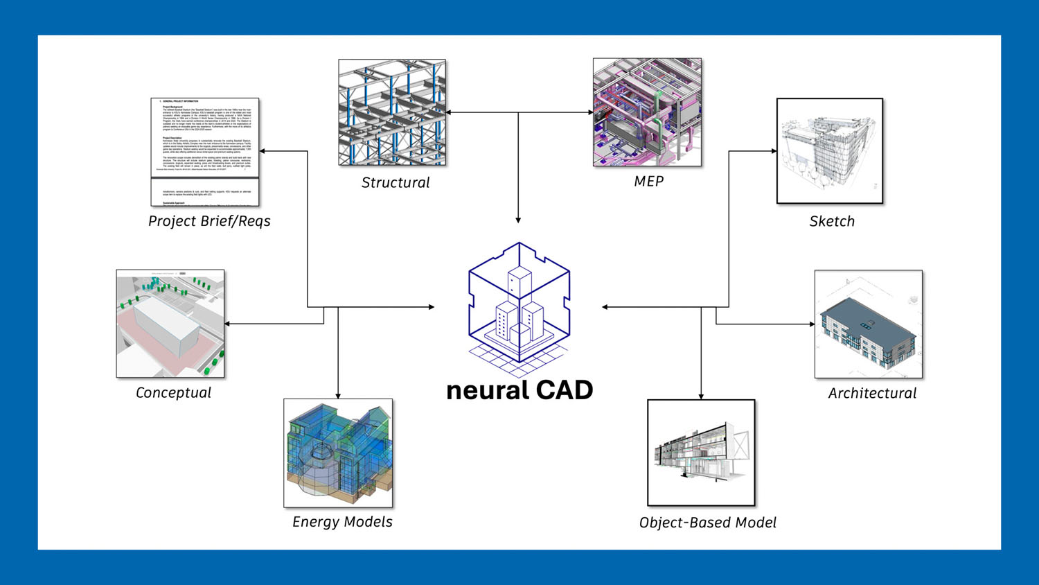 How AI Is Reshaping Architecture and Construction Design