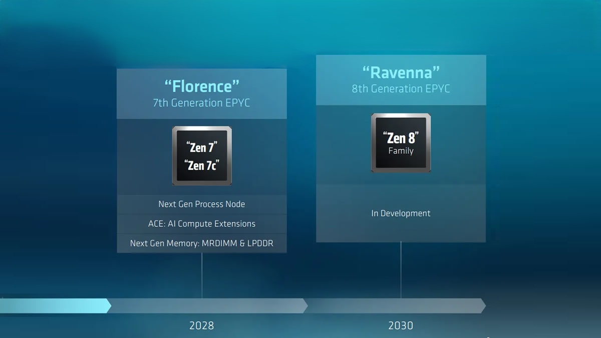 AMD Zen 7, Zen 8 Và Thời Khắc Chuyển Giao Từ AM5 Sang AM6