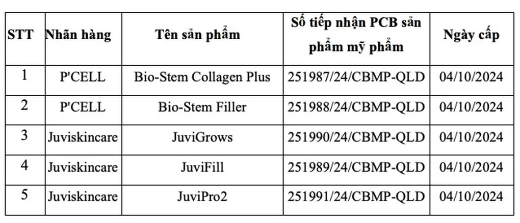 Thu hồi mỹ phẩm: Lỗ hổng quản lý và cách tự bảo vệ mình