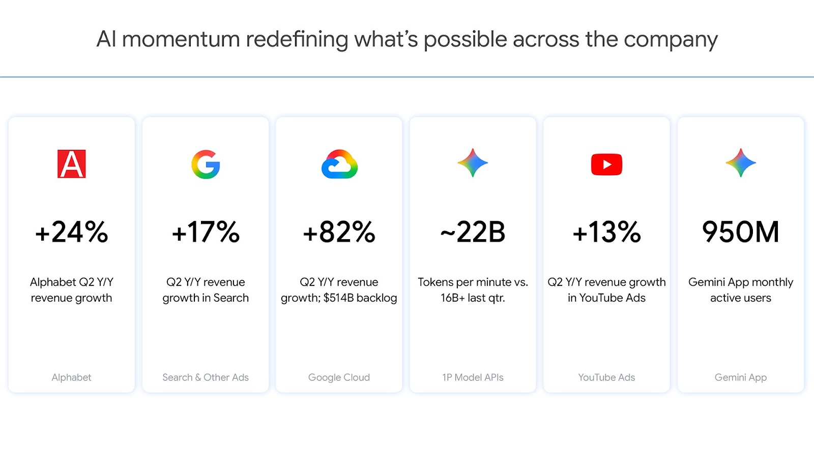 Google’s Gemini Has 950M Users—But Not Their Hearts