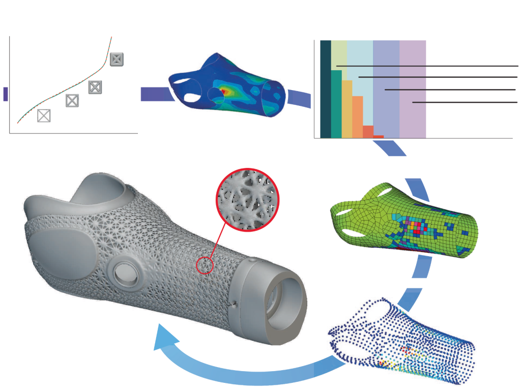 In 3D và cuộc cách mạng chi phí thấp trong tay giả tùy chỉnh