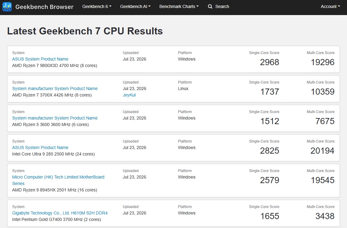 Geekbench 7 Chính Thức Ra Mắt: Benchmark CPU Thực Tế Hơn Cho Người Đam Mê PC