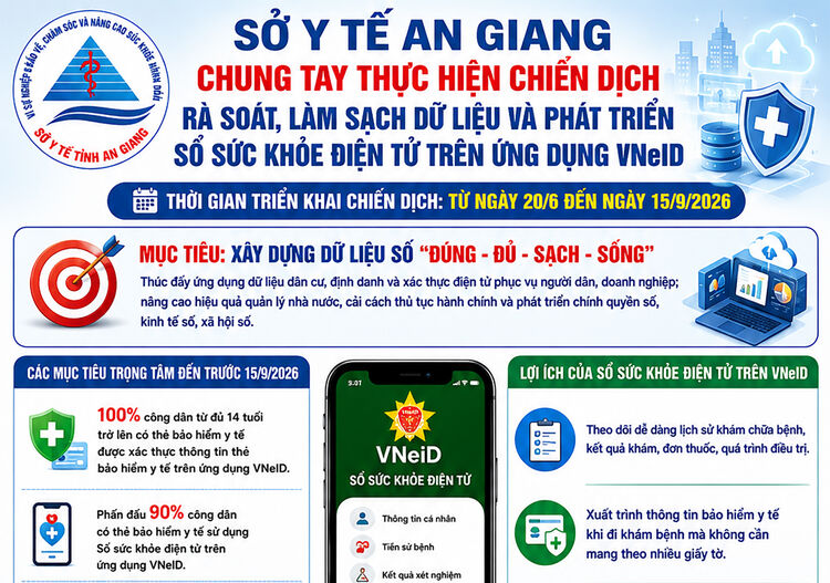 Tích hợp thẻ Bảo hiểm y tế vào VNeID và kích hoạt Sổ sức khỏe điện tử