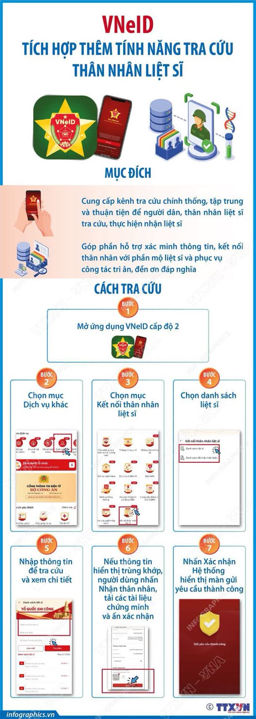 VNeID tích hợp hưởng an sinh xã hội: Hướng dẫn từng bước