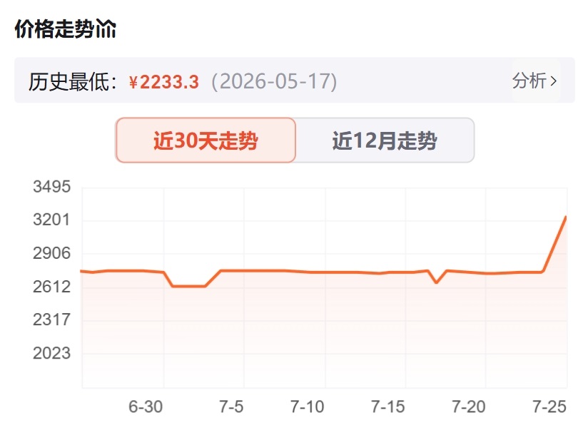 GPU Price Spikes Hit Hard as Memory Costs Soar