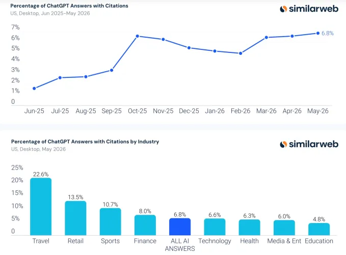 Google AI Overviews Are Now the Default: What That Means for Search and SEO