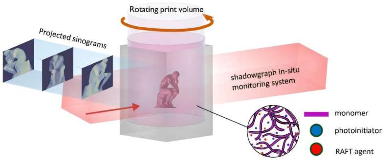 PLA nhiệt độ cao mới đang tháo gỡ nút thắt quá nhiệt trong in 3D