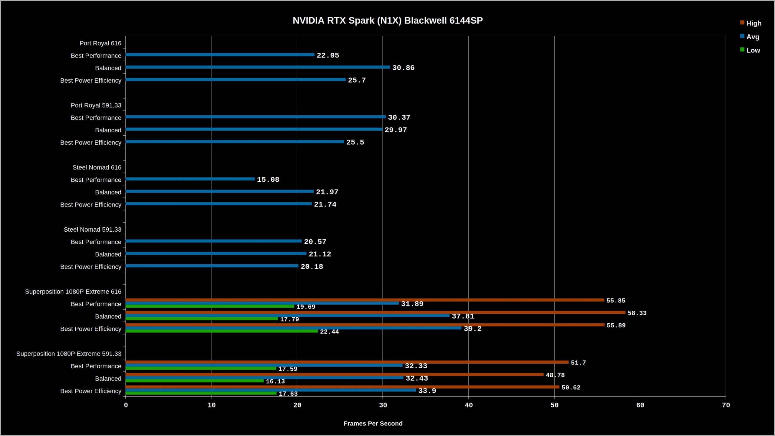 Surface Laptop Ultra Prototype Hints at Powerful NVIDIA N1X, Hobbled by Drivers