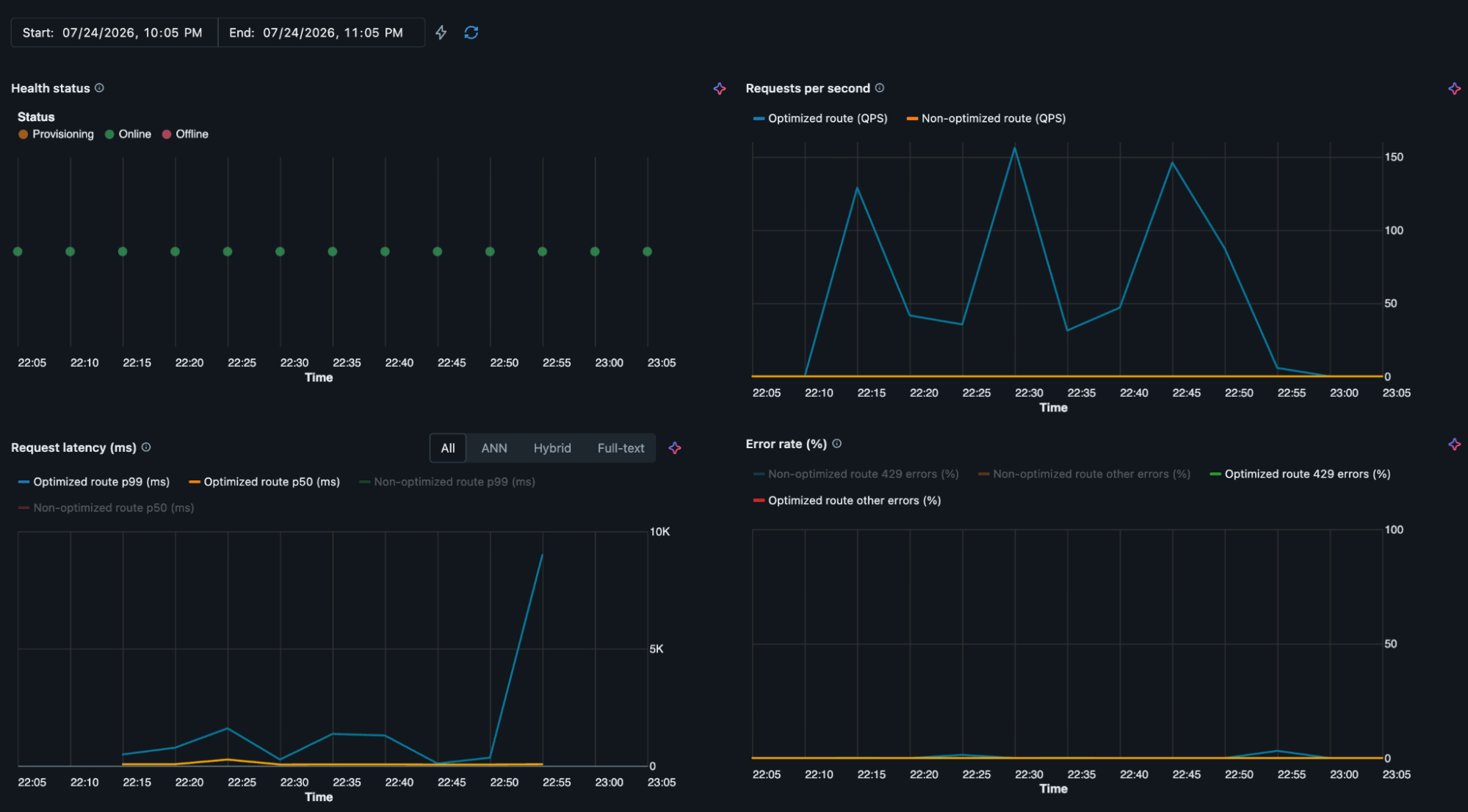 How Netflix and Databricks Are Rewriting the LLM Inference Economy