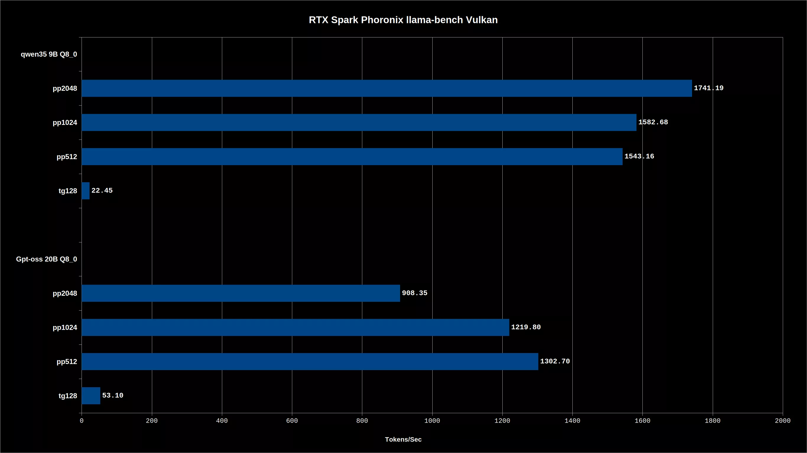 RTX Spark Prototype Benchmarks Point to Driver Bottlenecks, Not Broken Hardware