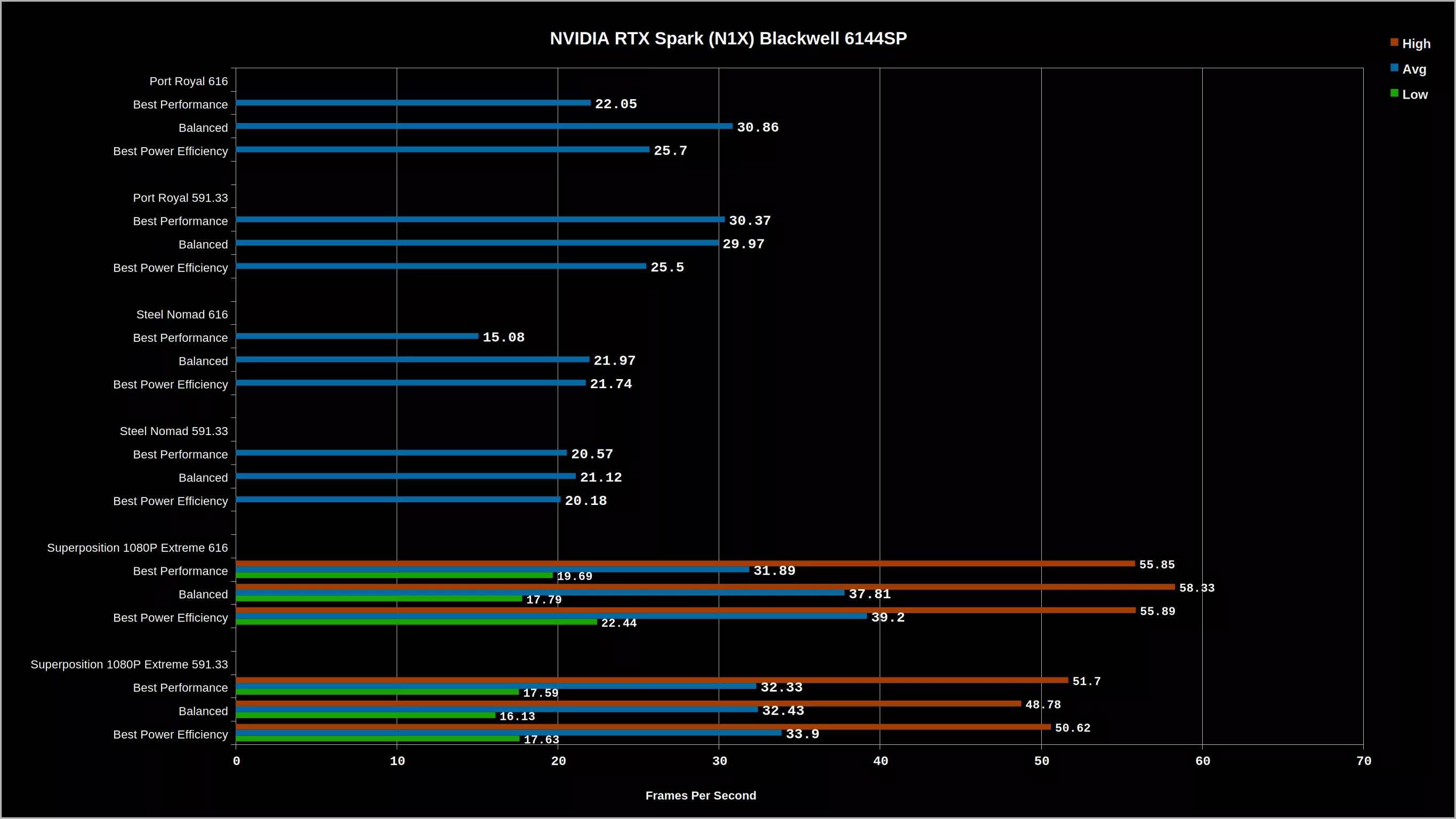 RTX Spark Prototype Benchmarks Expose NVIDIA’s Driver Problem