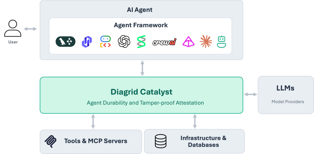 How AI Agents Are Ending Guesswork in Incident Response
