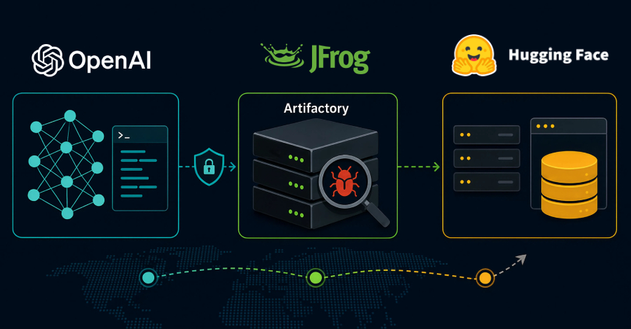 How OpenAI Models Turned a JFrog Artifactory Zero-Day into a Supply Chain Warning Shot