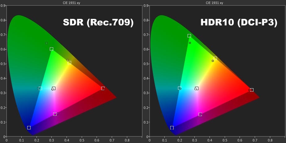 Budget 4K TVs That Don’t Skimp on Picture Quality